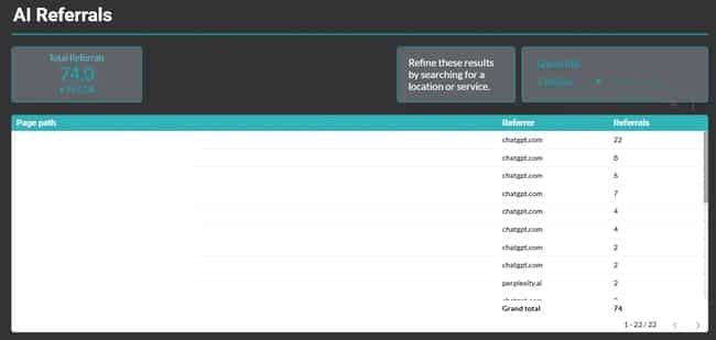 screenshot from my looker studio dashboards shows how you can track aeo and geo success through referrals.