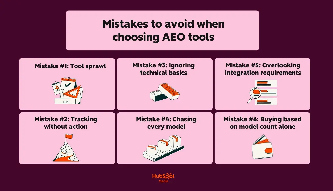 a hubspot-branded graphic explaining the mistakes to avoid when choosing AEO tools in plain english