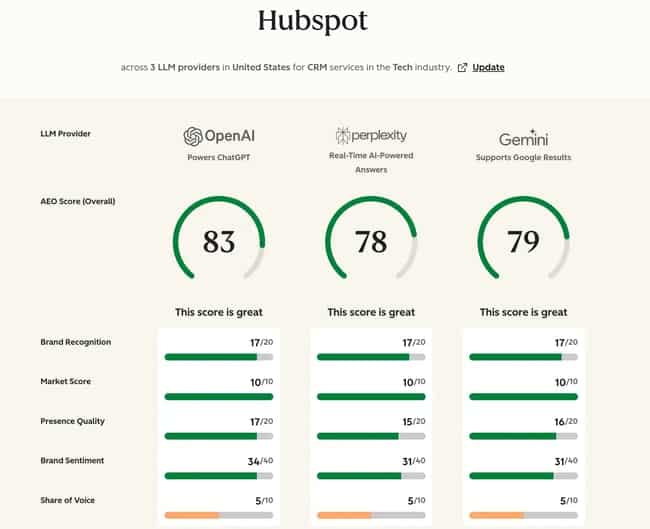 answer engine optimization vs seo, aeo grader