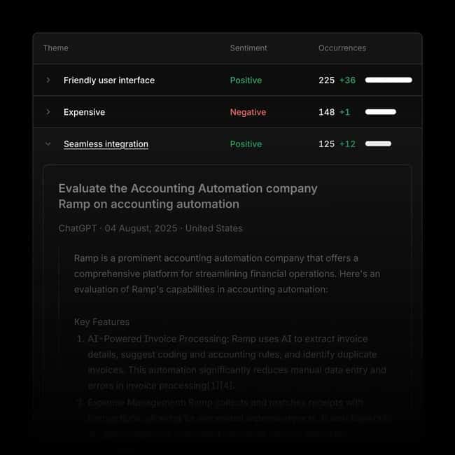 Profound shows the sentiment analysis solution with “positive” and “negative” sentiment labels alongside a timestamped screenshot