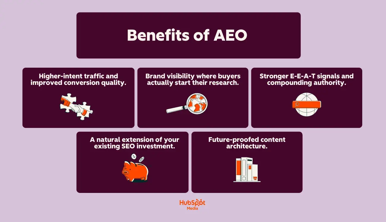 a hubspot-branded image that defines and explains six tangible benefits of AEO