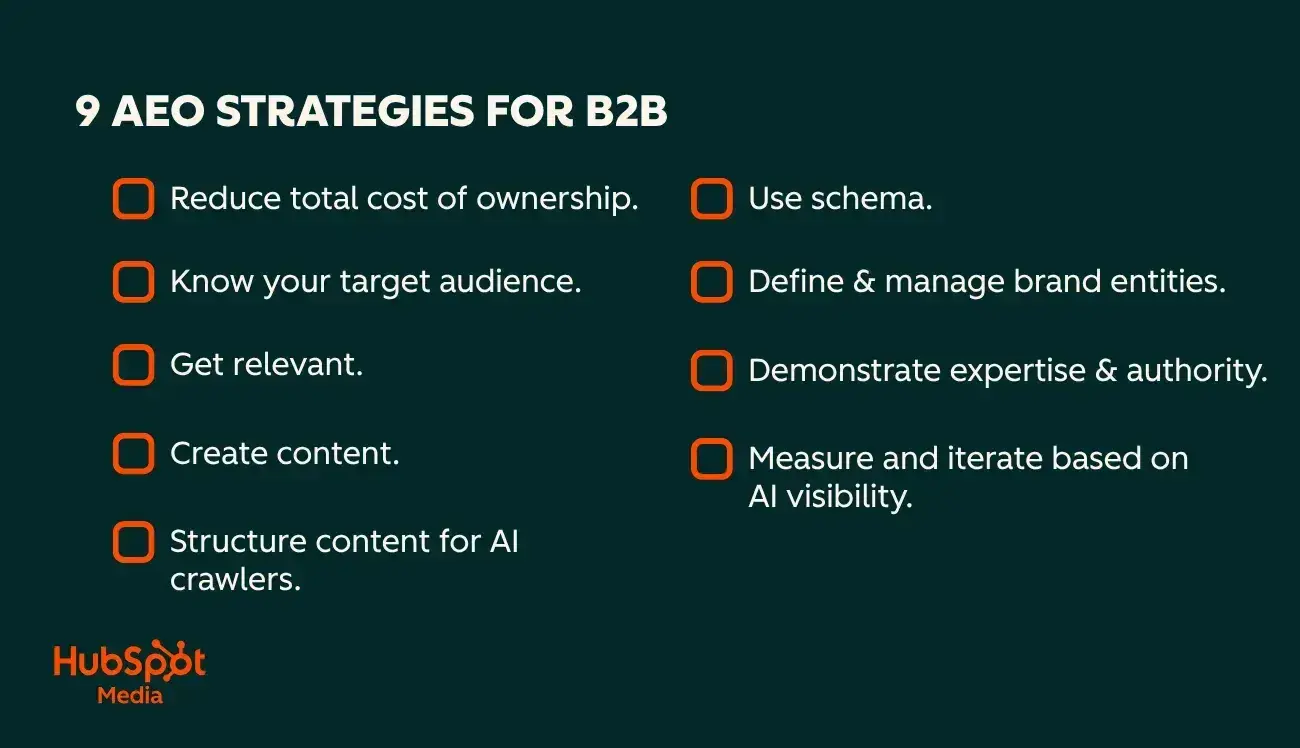 aeo strategy for b2b checklist