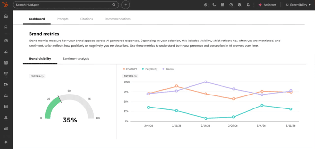 aeo competitor analysis tools, hubspot aeo