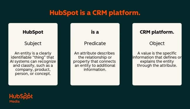future of generative engine optimization, semantic triples