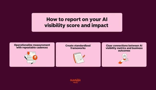 a hubspot-branded graphic detailing how to report on your AI visibility score and impact