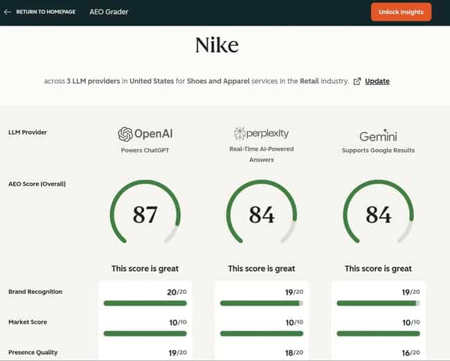 ai share of voice tools, hubspot aeo grader