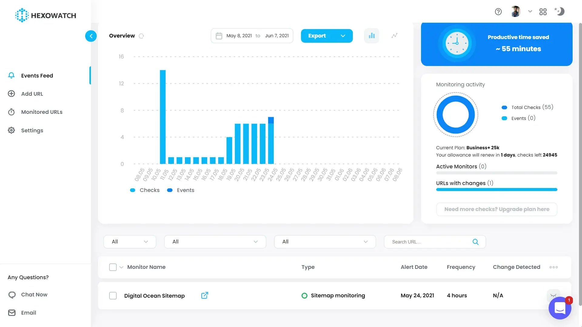 hexowatch overview dashboard showing monitoring activity chart with checks, events, and monitored url status table