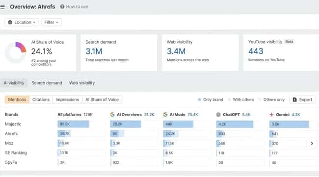 free aeo tools, ahrefs