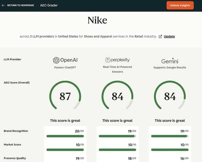 key word research tools for aeo, aeo grader