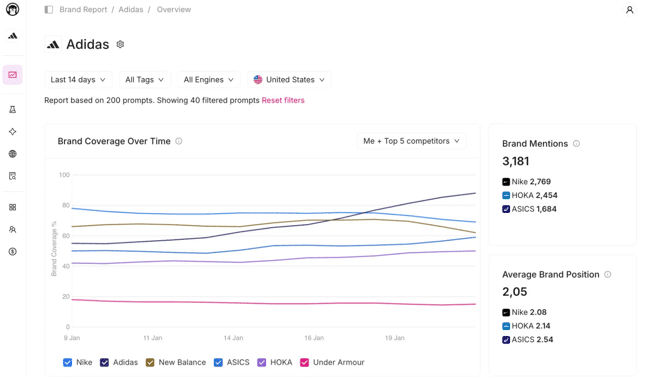 key word research tools for aeo, otterly