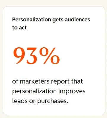 personalization strategy