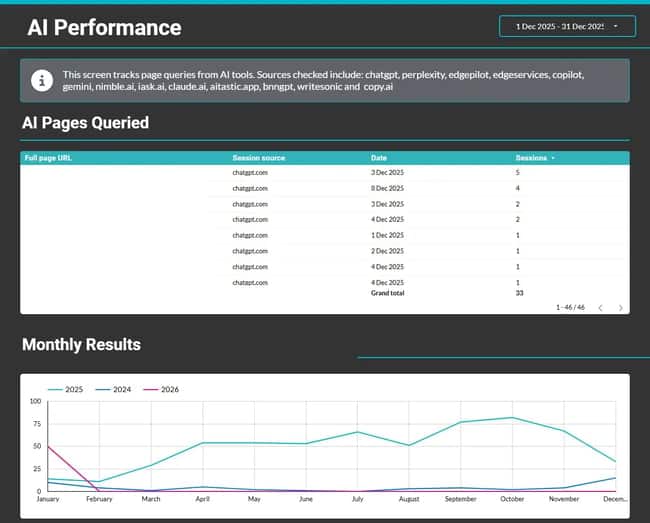 screenshot from an aeo report shows how aeo strategy for b2b has impacted traffic.