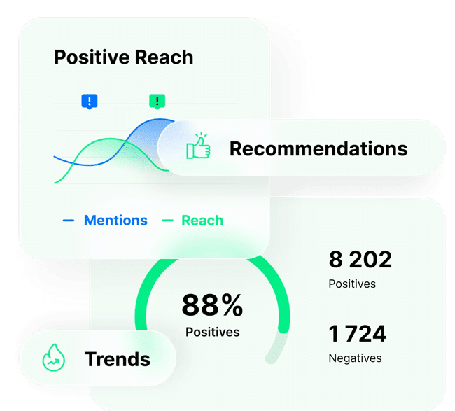 share of voice tools for pr and media, brand24