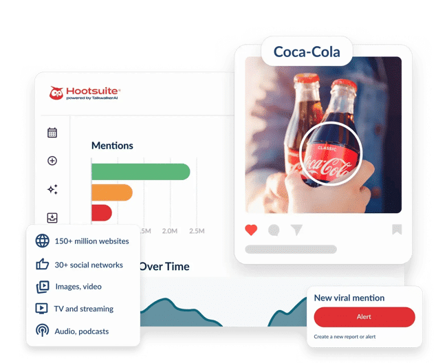 share of voice tools, hootsuite