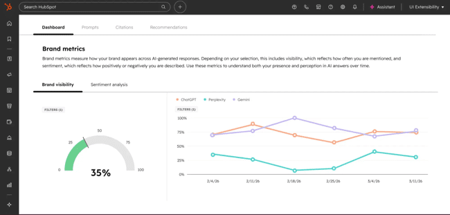 share of voice tools, hubspot 2