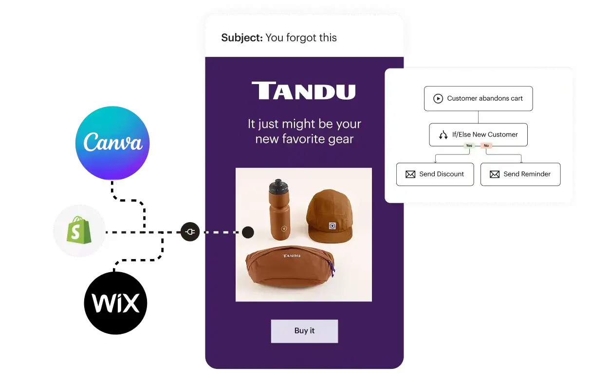 ai email marketing tools: mailchimp