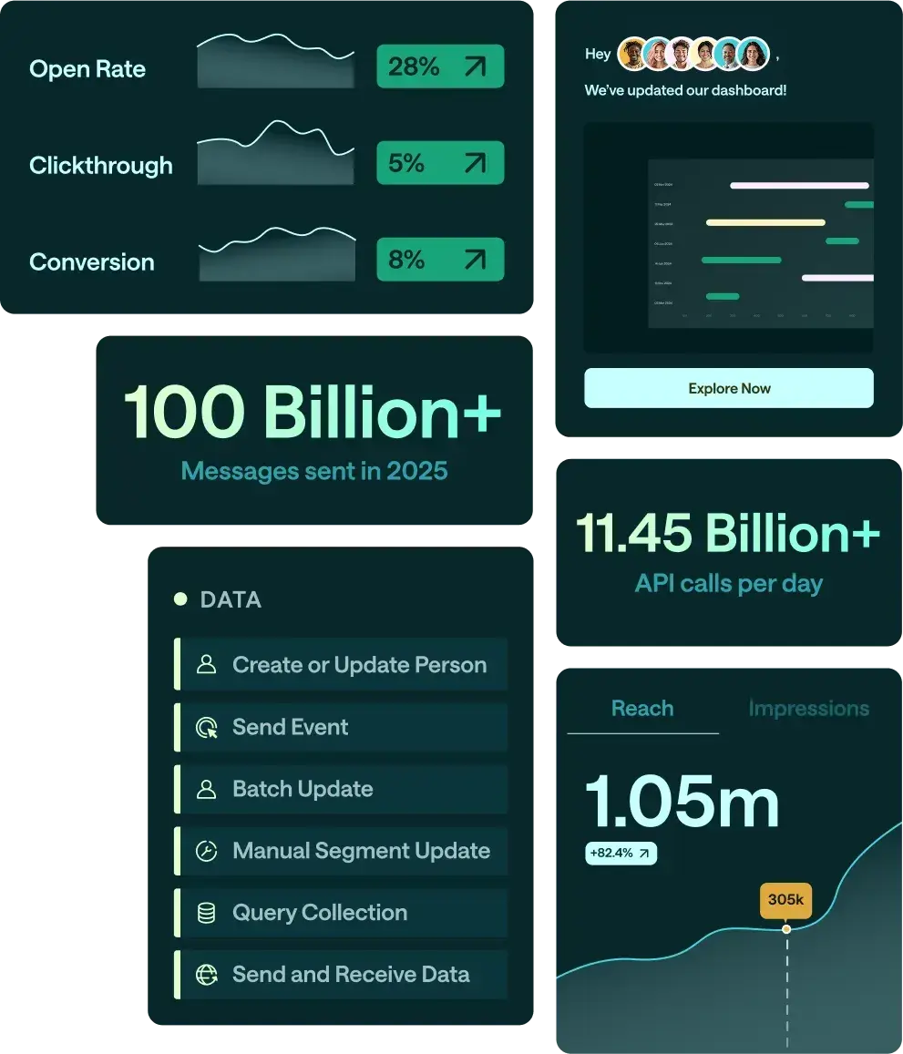 ai email marketing tools: customer.io