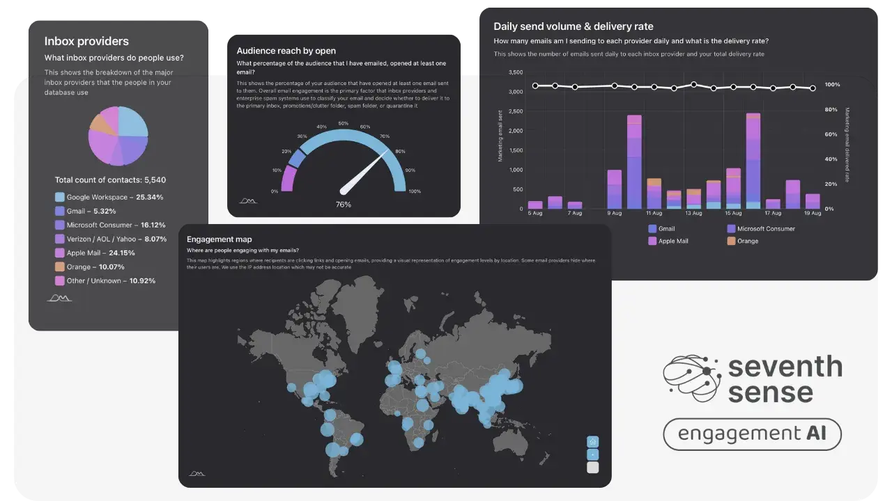 ai email marketing tools: seventh sense
