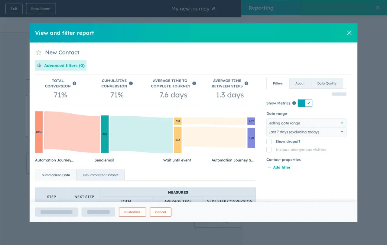 hubspot marketing hub allows for a variety of marketing campaign optimization techniques, including checking how new leads proceed down the funnel https://www.hubspot.com/products/marketing/marketing-automation