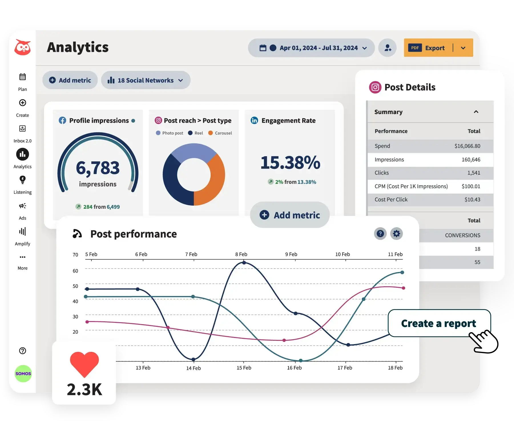 screen from hootsuite, a social media management platform that also has a dedicated digital marketing optimization module