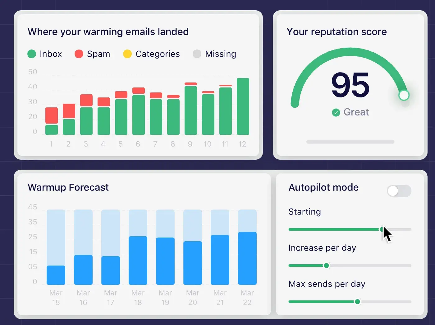 mailreach focuses on email marketing optimization, helping understand where emails land and how emails can be warmed up