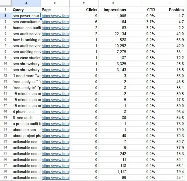 screenshot of google search analytics for sheets shows how users can use tools to conduct answer engine optimization keyword research.
