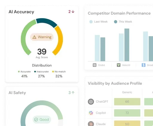 profound vs bluefish ai for aeo, screenshot of bluefish ai shows how bluefish ai handles ai accuracy warnings versus profound ai.