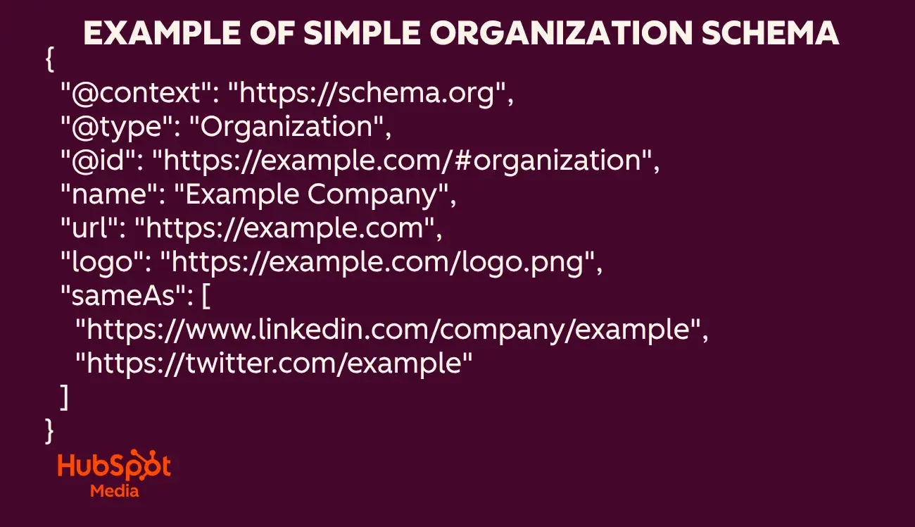 schema markup aeo, simple organization schema