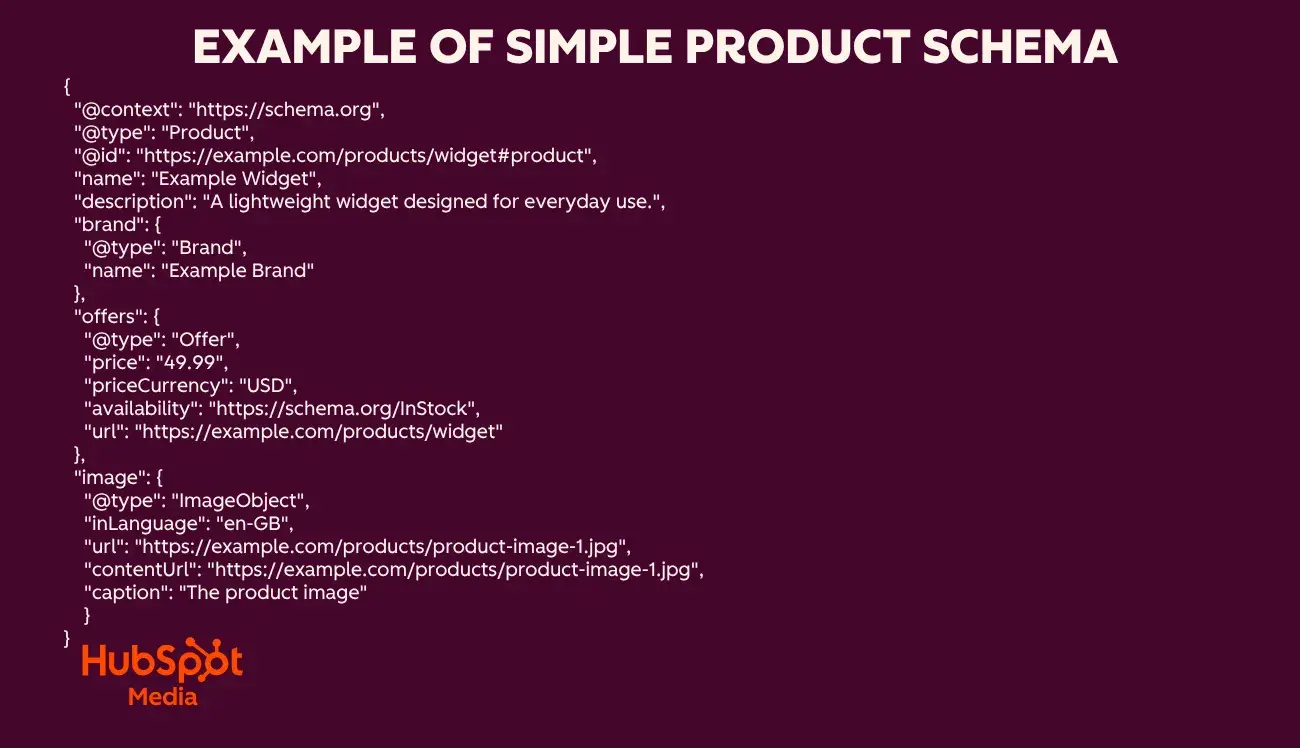 schema markup aeo, product schema example