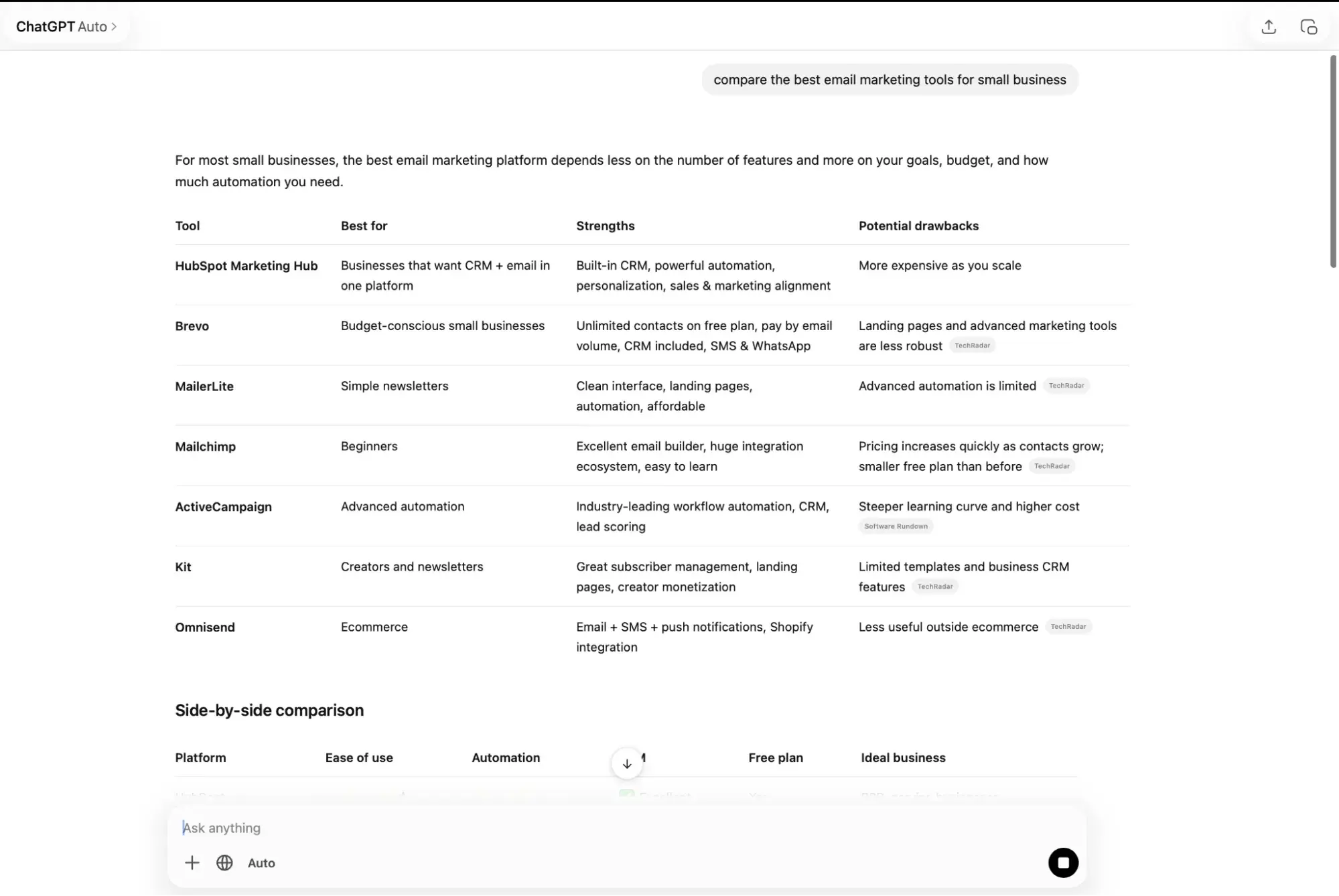 ChatGPT table comparing email marketing tools with columns for features, strengths, and drawbacks
