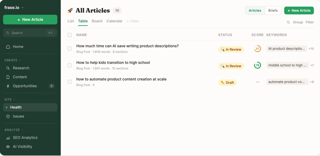 Content optimization tool Frase showing an All Articles dashboard with content status, optimization scores, and target keywords for each article