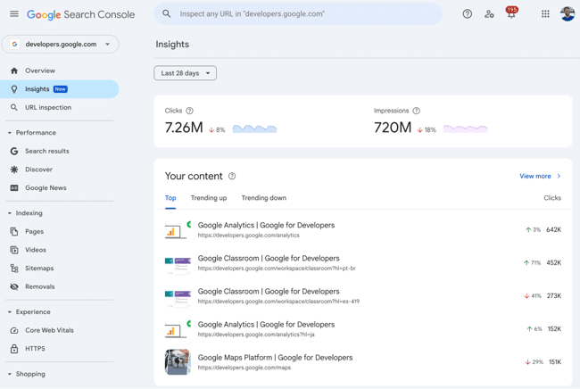 Content optimization tool Google Search Console showing the Insights dashboard with clicks, impressions, and a top-performing content table with per-page trends