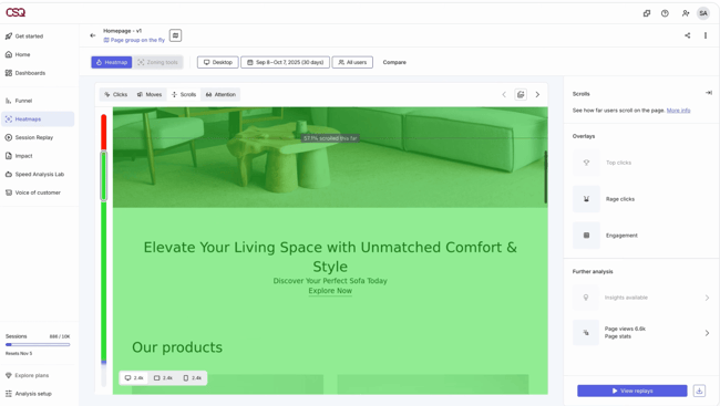 Content optimization tool Hotjar showing a scroll heatmap on a homepage, with click, move, and attention overlays and engagement metrics
