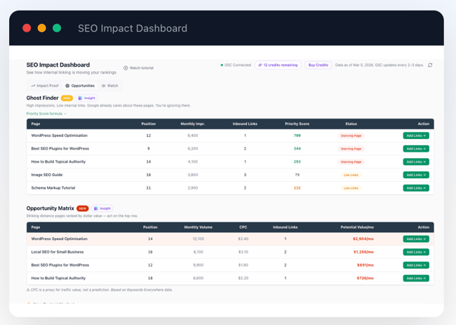 Content optimization tool Link Whisper showing an SEO impact dashboard with internal linking opportunities, priority scores, and inbound link counts per page