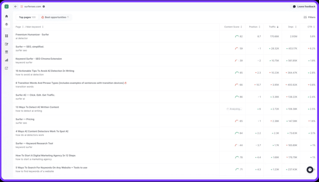 Content optimization tool Surfer showing a content audit dashboard with per-page Content Score, search position, traffic, impressions, and CTR columns