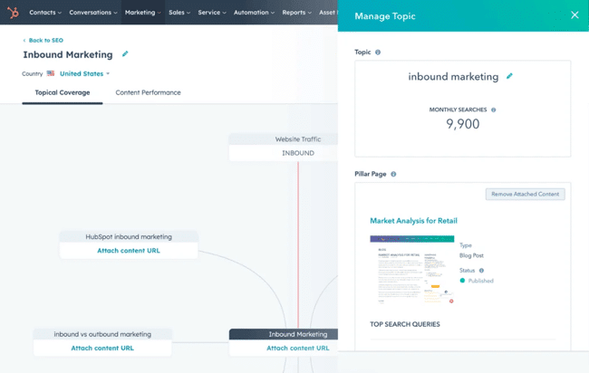 HubSpot SEO topic cluster tool showing the topical coverage map for inbound marketing, with monthly search volume and pillar page content attached