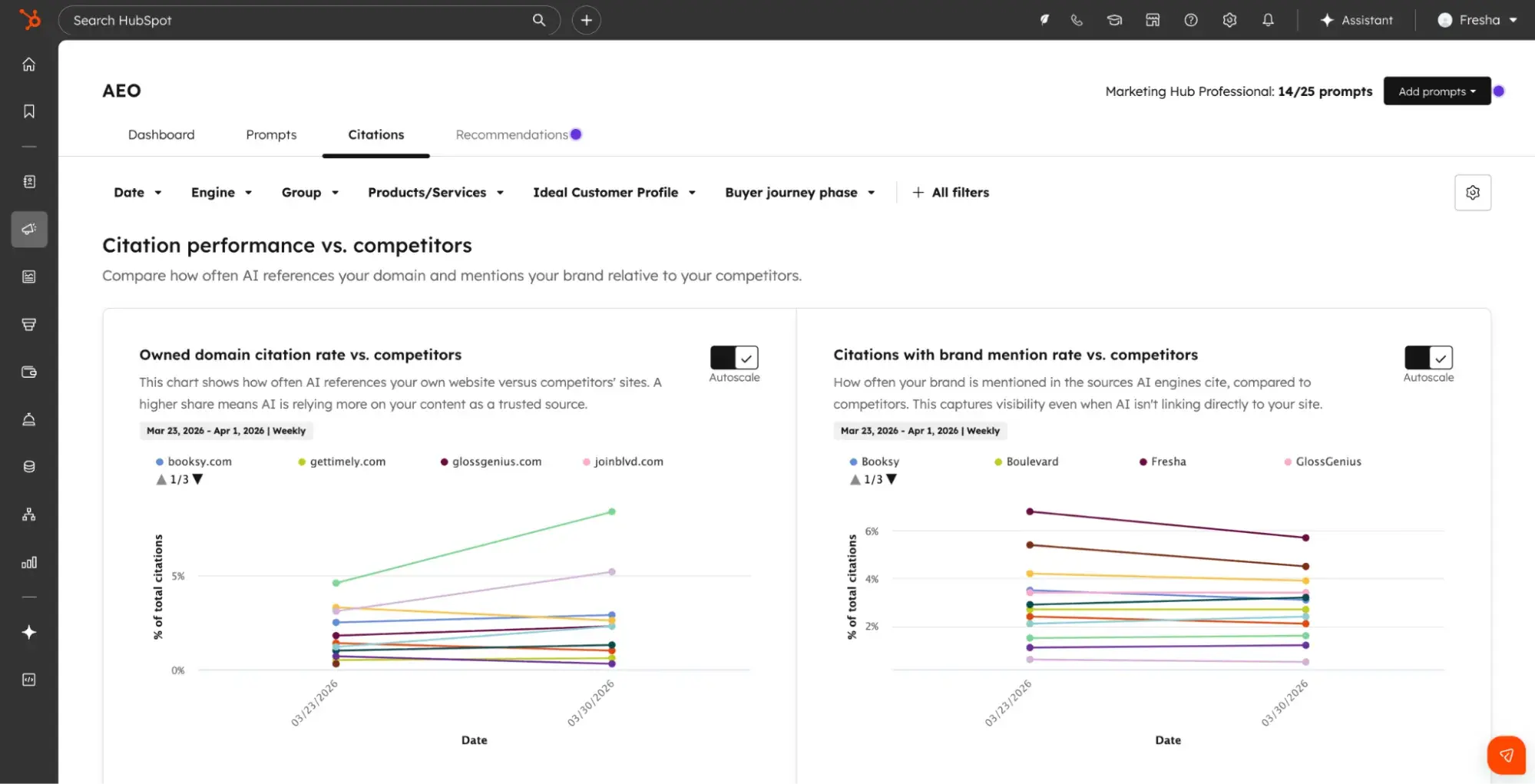 HubSpot AEO vs SE Ranking; HubSpot AEO citations tab showing competitive brand mention rates in AI search results