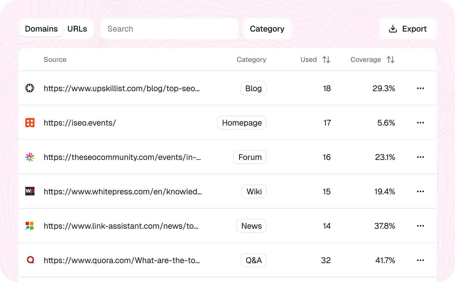 HubSpot AEO vs SE Ranking; SE Ranking citation sources list showing domains, URLs, categories, usage count and coverage percentages