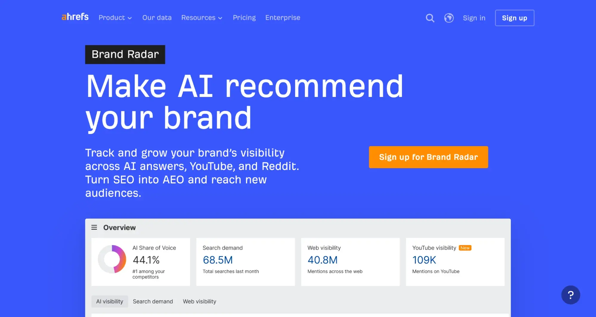 Ahrefs Brand Radar landing page