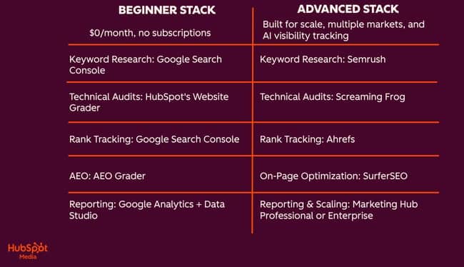 beginner vs advanced SEO tools 