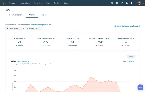 SEO reporting in HubSpot's Marketing Hub