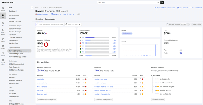 all-in-one SEO tool, Semrush