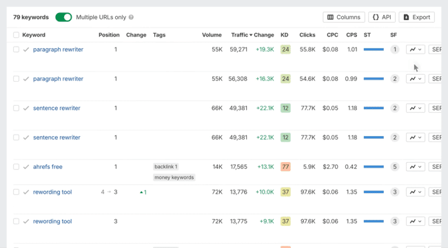 seo tool, ahrefs
