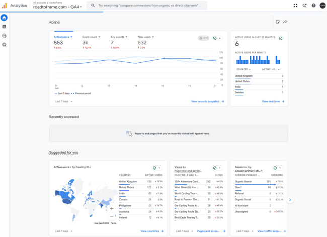 seo tool, Google analytics
