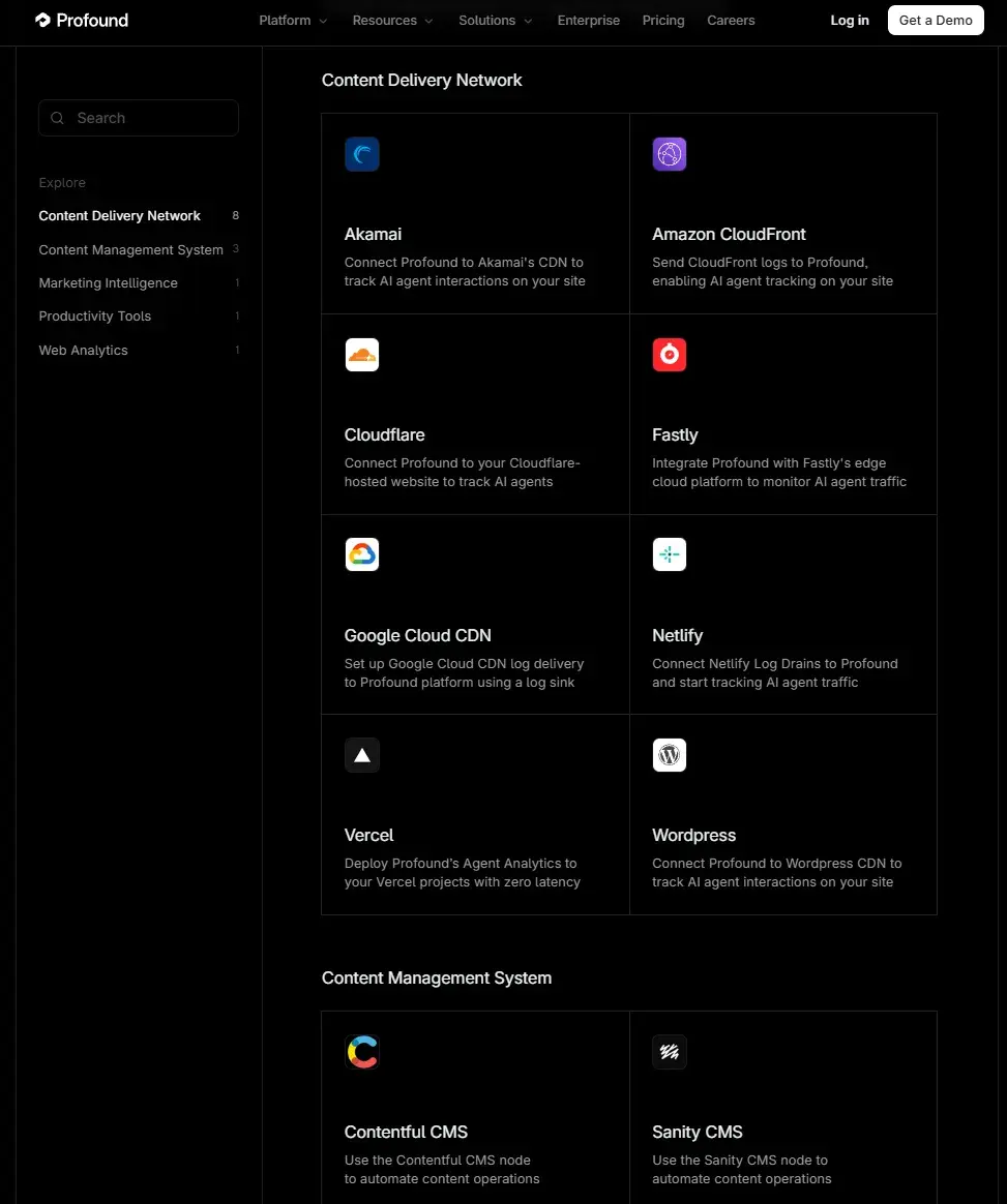 Screenshot shows the many integrations that Profound AI has. Profound has a lot of integrations compared to Peec AI.