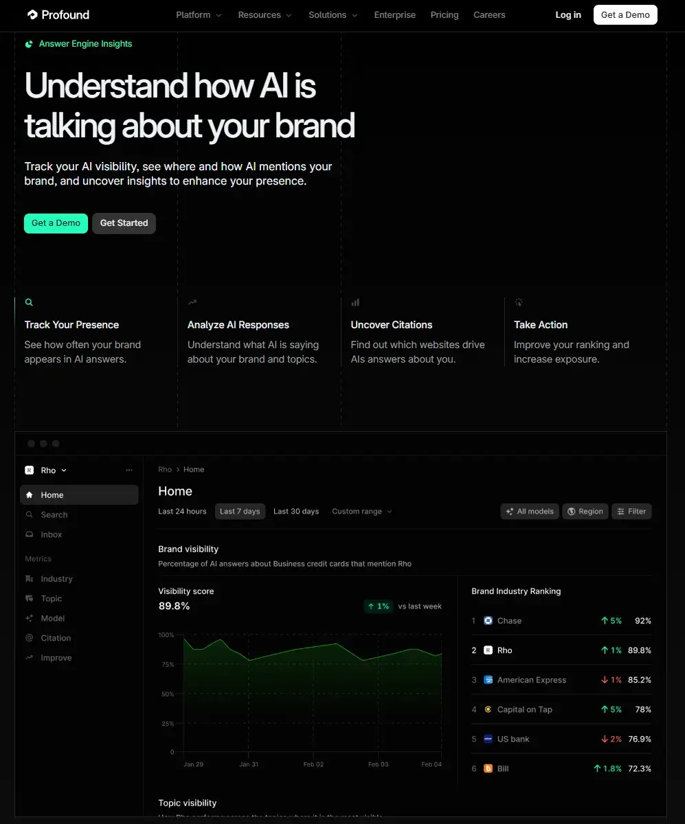 profound ai vs peec: Screenshot shows Profound AI analysis open with charts, brand visibility graphs, and listed domains.