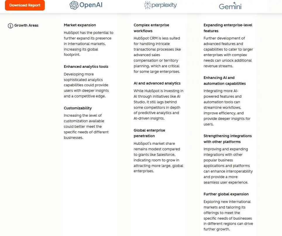 profound ai vs peec: Screenshot of HubSpot’s AEO grader showing how it handles strategic recommendations.