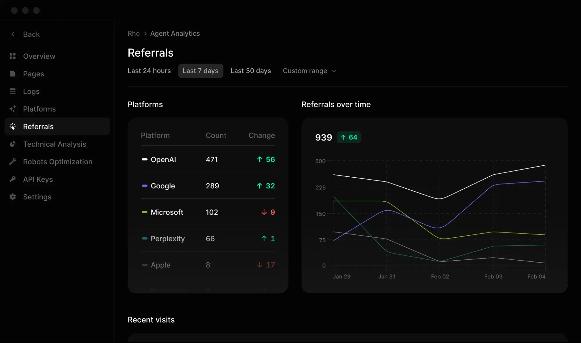 Screenshot shows the different AI models that you can analyze in Profound AI compared to Peec AI.