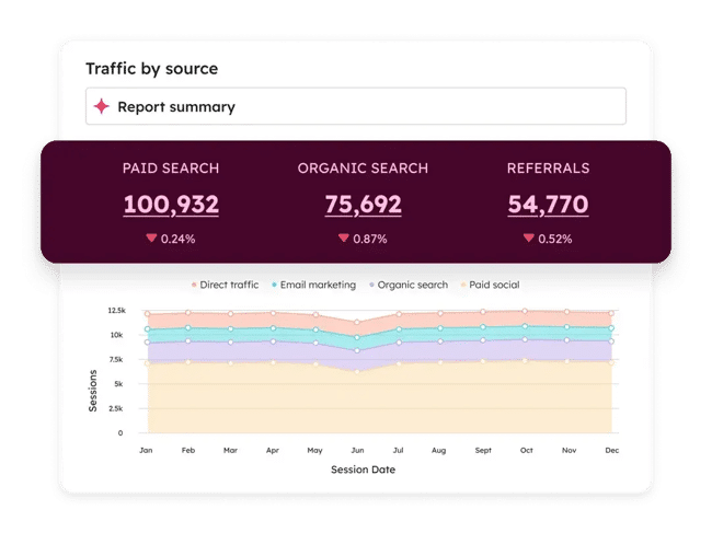 marketing hub analytics