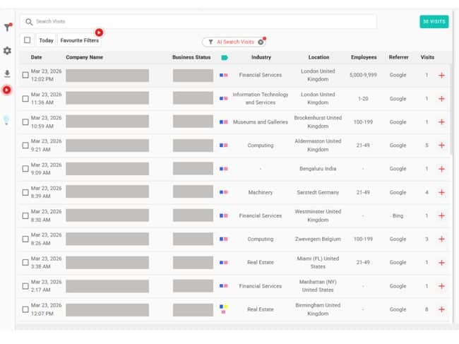 b2b seo tools: Lead Forensics visitor list filtered by organic search, showing company names, industry, location, and referrer